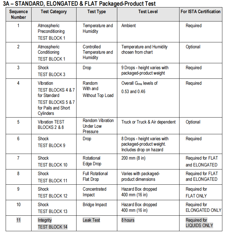 ISTA 3A Vibration Testing