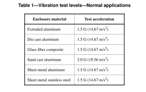 3G Vibration test rating - Normal application