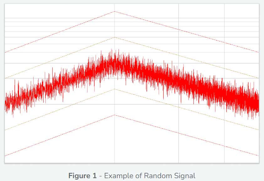 Example-of-Random-Signal