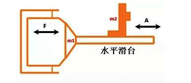 Horizontal electromechanical shaker