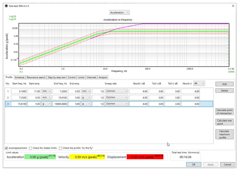 Sinusoidal vibration test curve