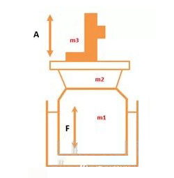 Vertical Electromechanical shaker parameters