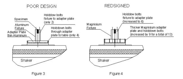 vibration test fixture design