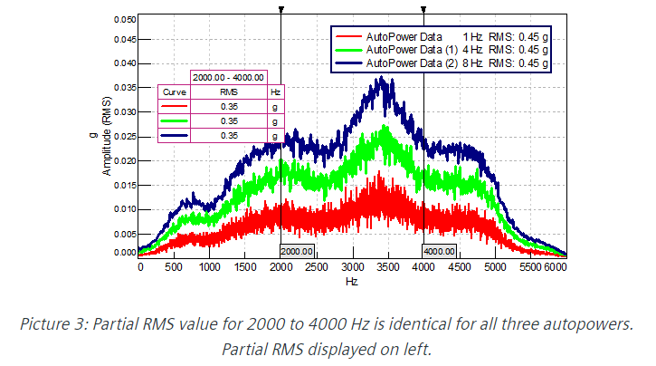 psd vibration test