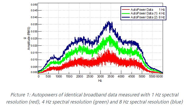 psd vibration testing