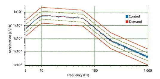 vibration testing shaker table's PSD curve legend